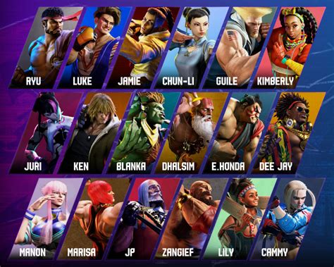 sf6 roster|Street Fighter 6: The games 18 fighters explained